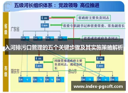 入河排污口管理的五个关键步骤及其实施策略解析