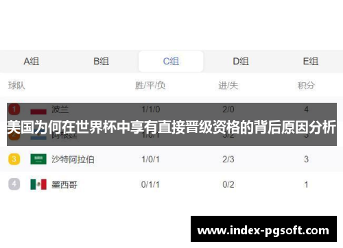 美国为何在世界杯中享有直接晋级资格的背后原因分析 美国为何在世界杯中享有直接晋级资格的背后原因分析