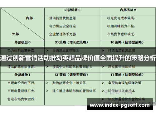 通过创新营销活动推动英超品牌价值全面提升的策略分析 通过创新营销活动推动英超品牌价值全面提升的策略分析