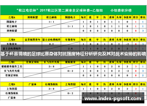 基于杯赛情境的足球比赛身体对抗强度特征分析研究及其对战术安排的影响 基于杯赛情境的足球比赛身体对抗强度特征分析研究及其对战术安排的影响