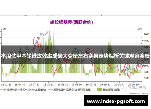 本周法甲本轮进攻效率成最大变量左右赛果走势解析关键观察全景