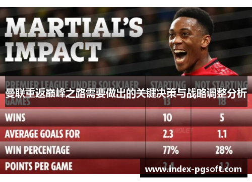 曼联重返巅峰之路需要做出的关键决策与战略调整分析